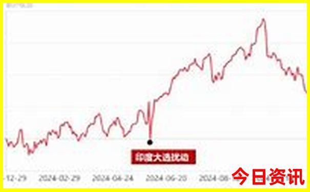 7月旅游国内最佳地排名