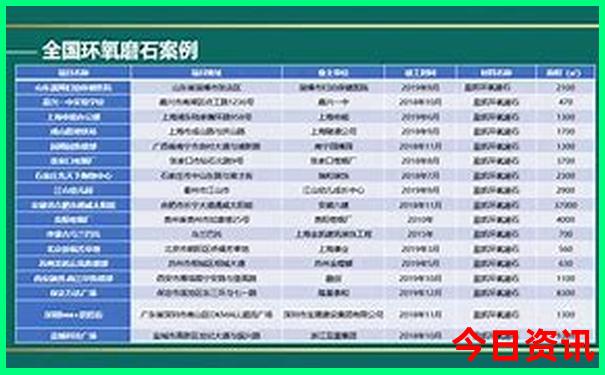 7月份云南旅游攻略